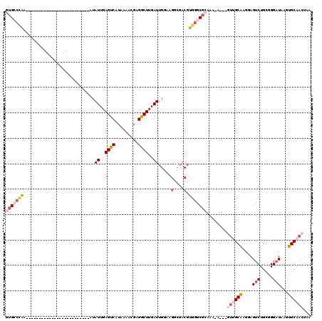 dotplot