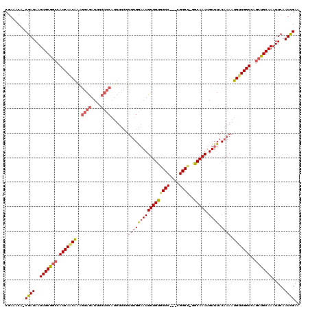 dotplot