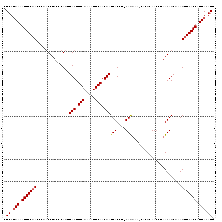 dotplot