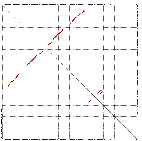dotplot
