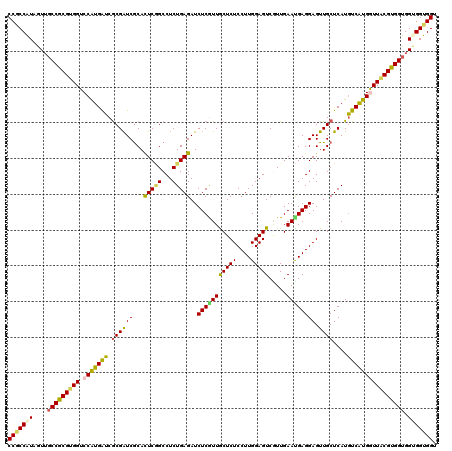 dotplot