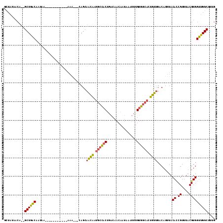 dotplot