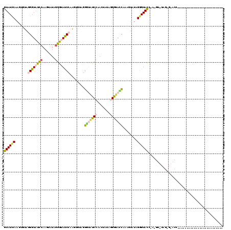 dotplot