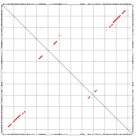 dotplot