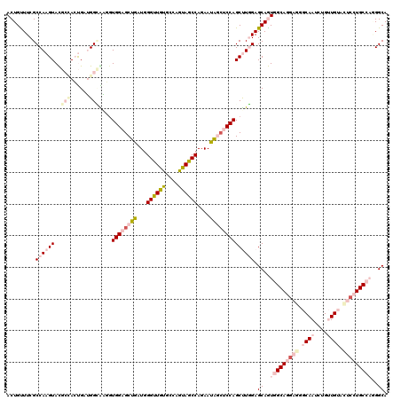 dotplot