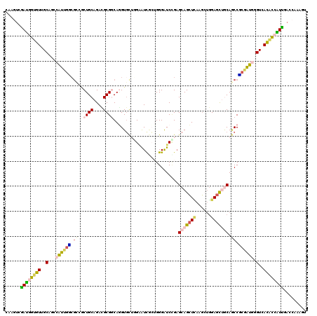 dotplot