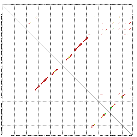 dotplot