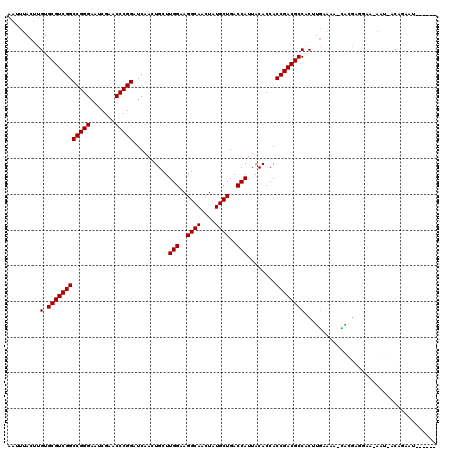 dotplot