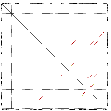 dotplot