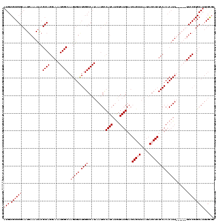 dotplot
