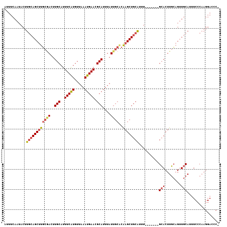dotplot