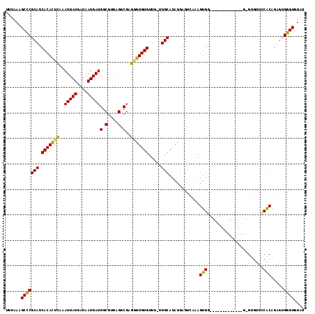 dotplot