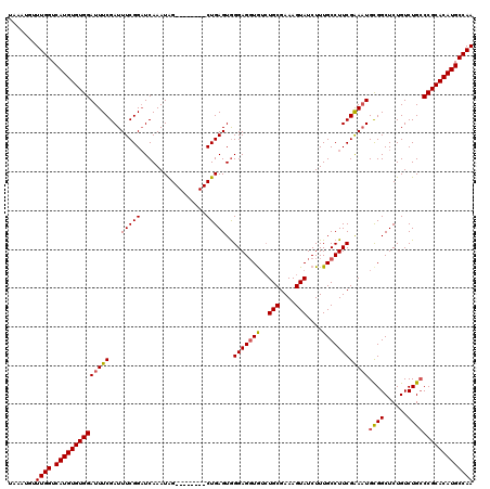 dotplot