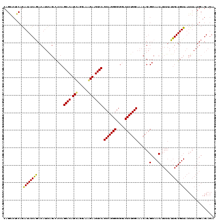 dotplot