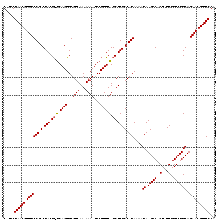 dotplot