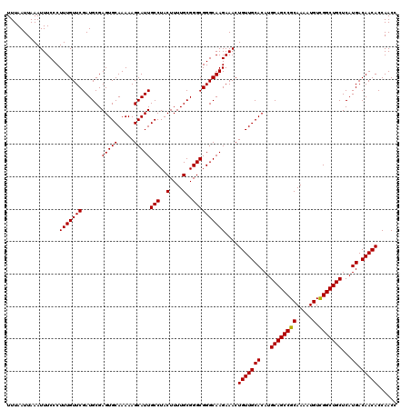 dotplot