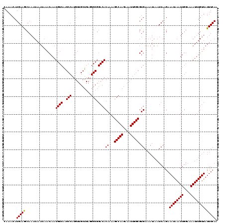 dotplot