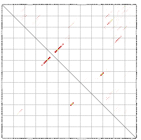 dotplot