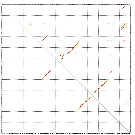 dotplot