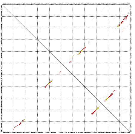 dotplot