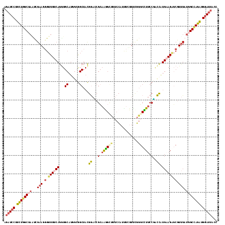 dotplot