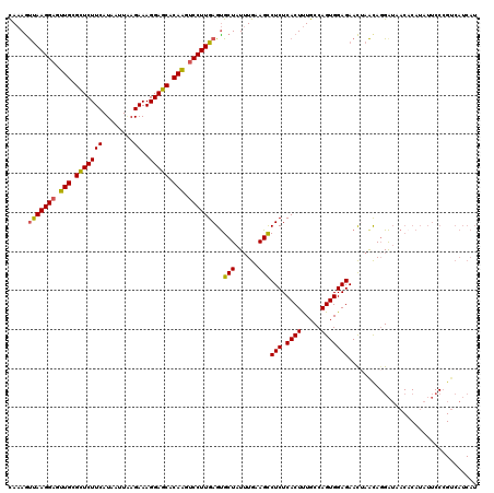 dotplot