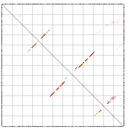 dotplot