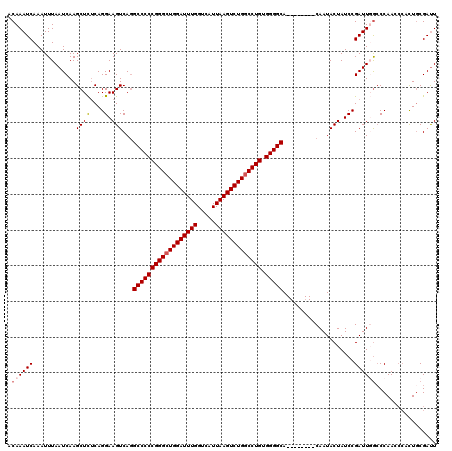 dotplot