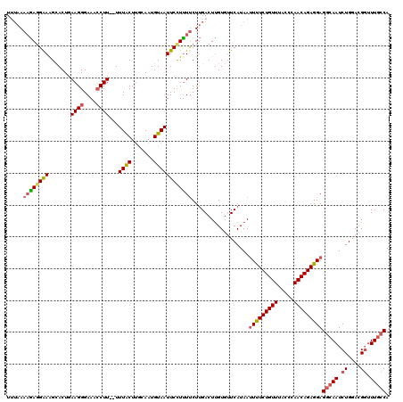 dotplot