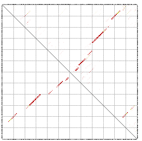 dotplot