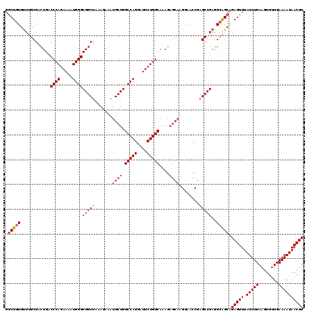 dotplot