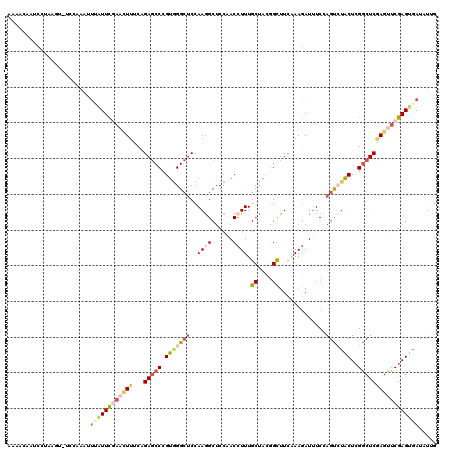 dotplot