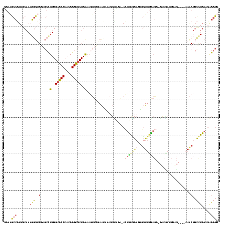dotplot