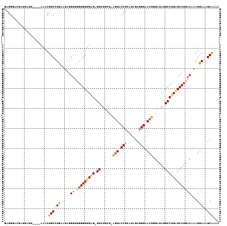dotplot