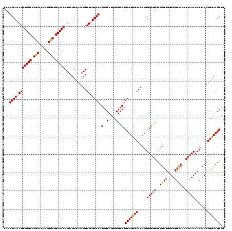 dotplot