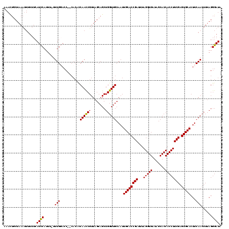 dotplot