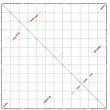 dotplot