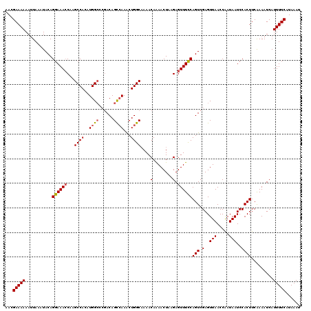dotplot