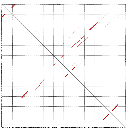 dotplot