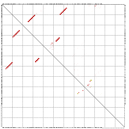 dotplot