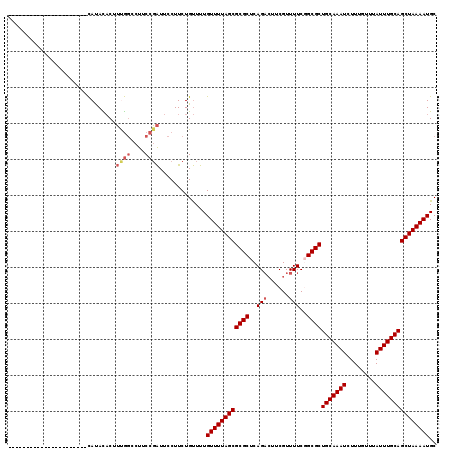 dotplot