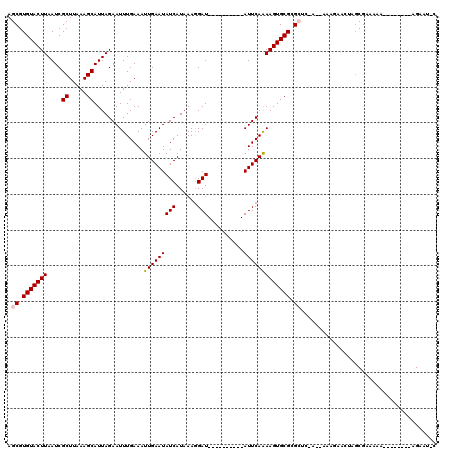 dotplot