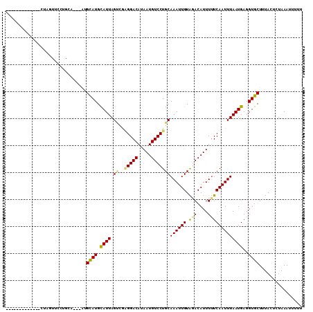 dotplot