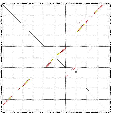 dotplot