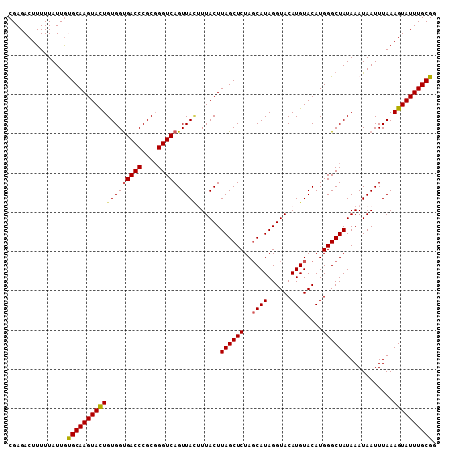 dotplot