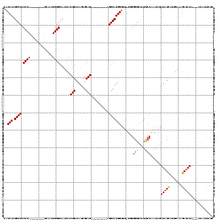 dotplot