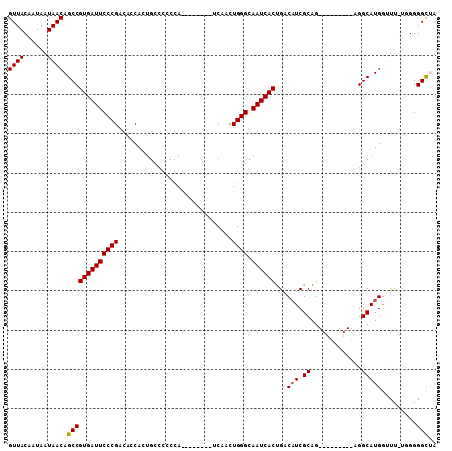 dotplot