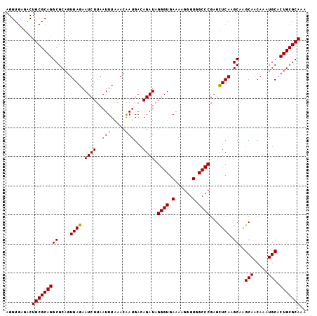 dotplot