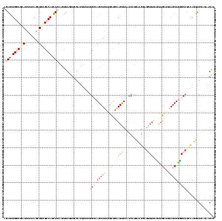 dotplot