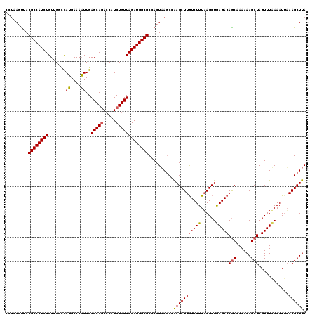 dotplot